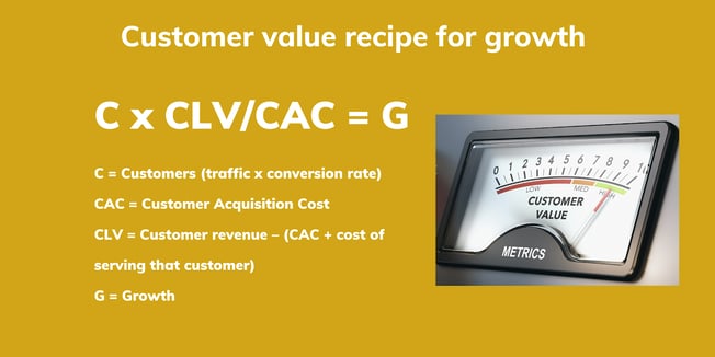 Growth eCommerce Formula
