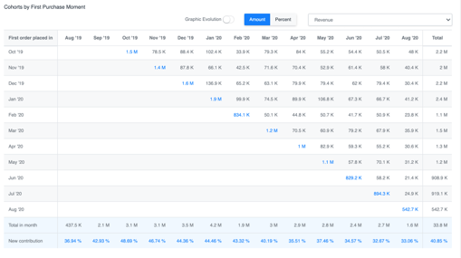 Email Cohort