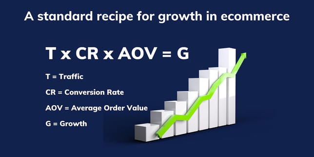 Growth eCommerce Formula