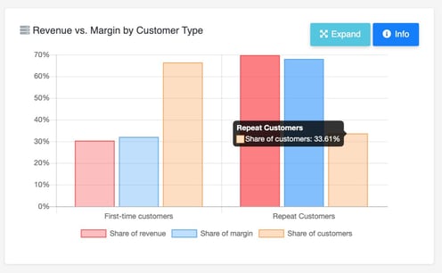 Margin