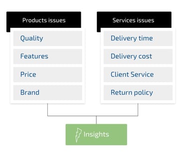Customer Experience