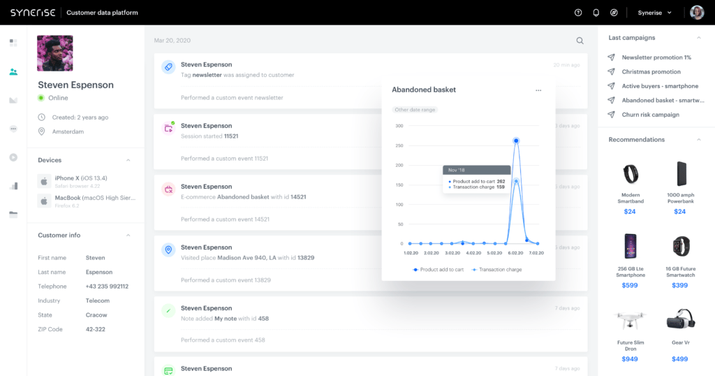 Customer Data Platform (CDP) Synerise