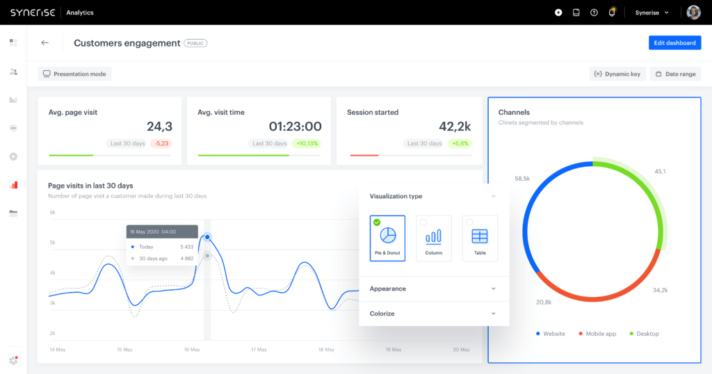 Synerise analityka i bussines intelligence