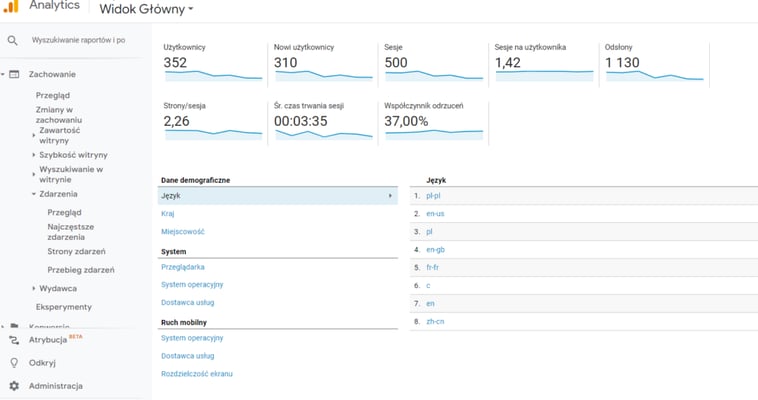 Google Analytics widok narzędzia