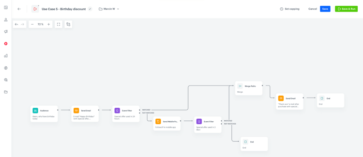 use case - zniżka na urodziny 