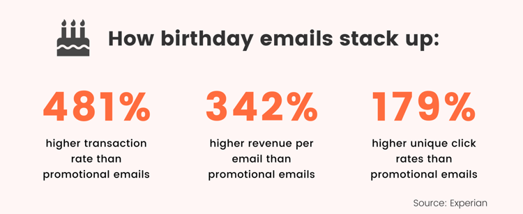 maile z promocjami na urodziny w e-commerce