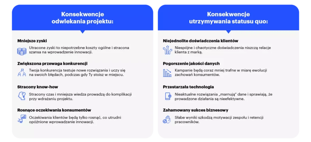 koszt alternatywny odwlekania personalizacji
