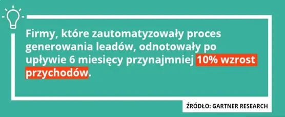 wzrost przychodu dzięki generowaniu leadów