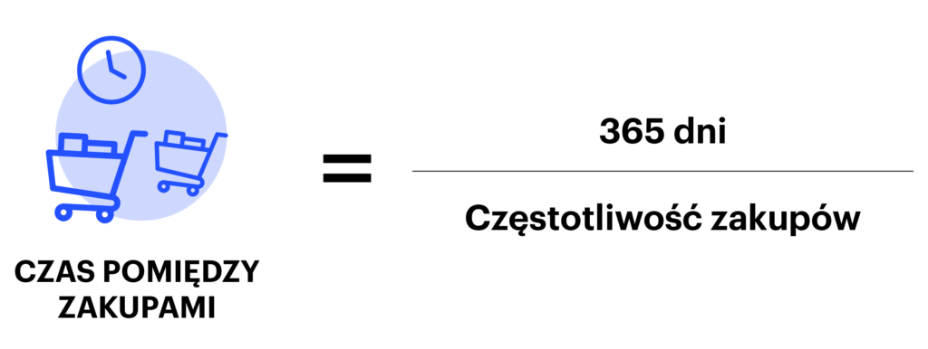 częstotliwość zakupów