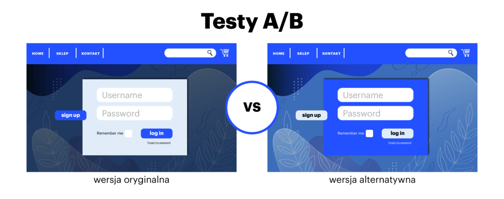 testy A/B przykład