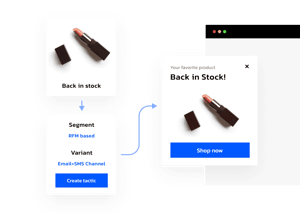 Automatyzacja marketingu w branży beauty-grafika-02