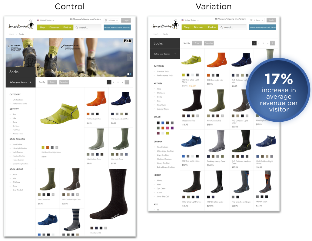Dynamic A/B Test for Search