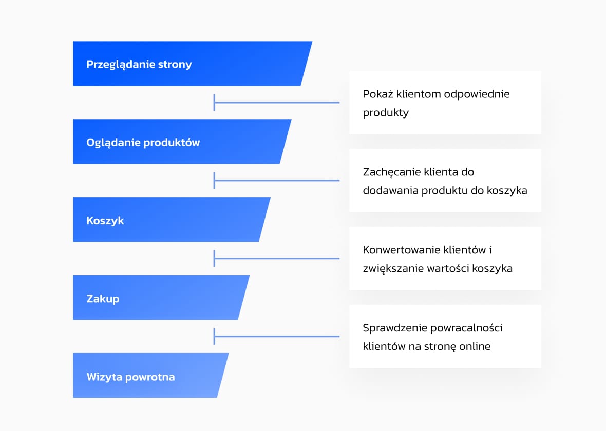 persooa-marketing-automation-2.0-images