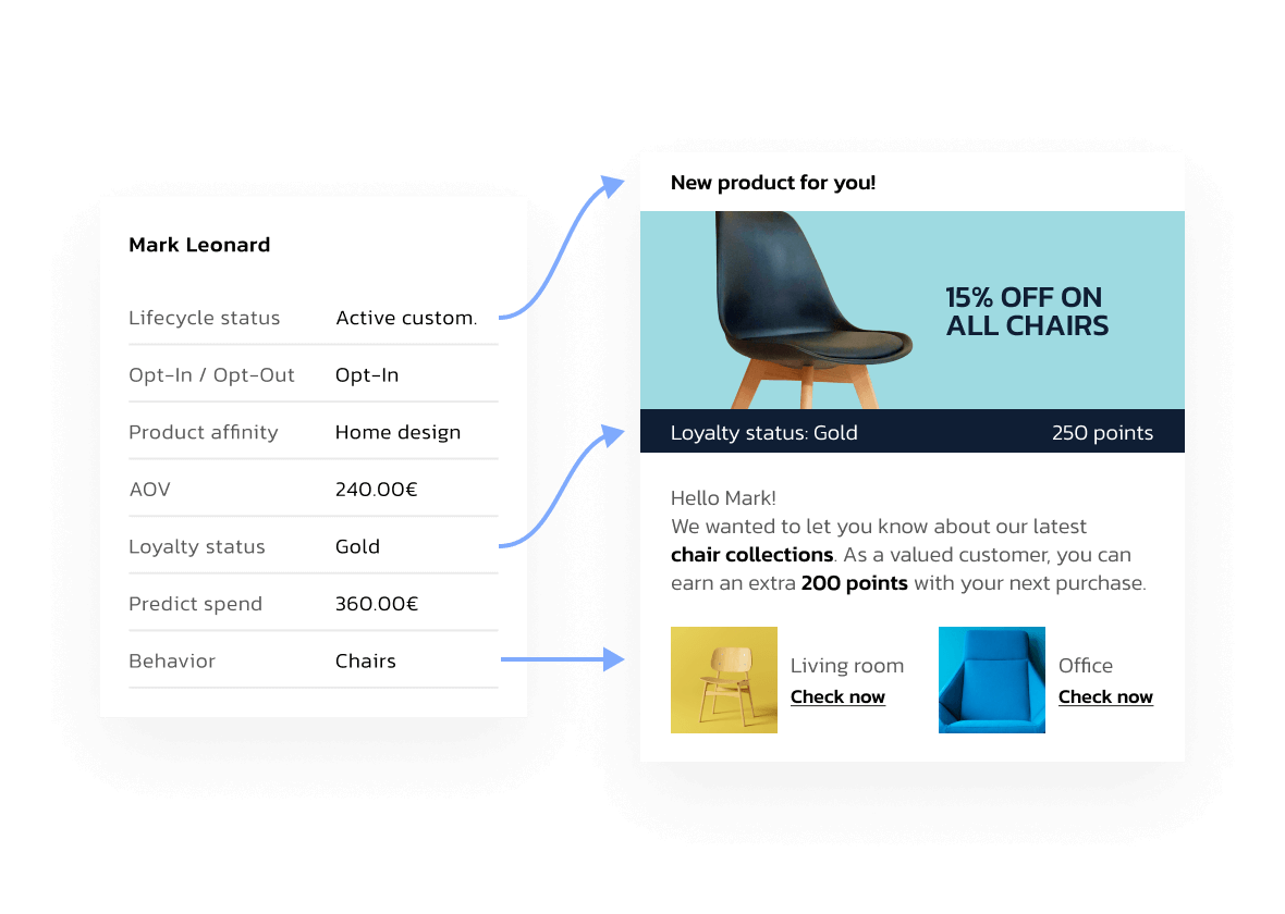 integracja-danych-omnichannel