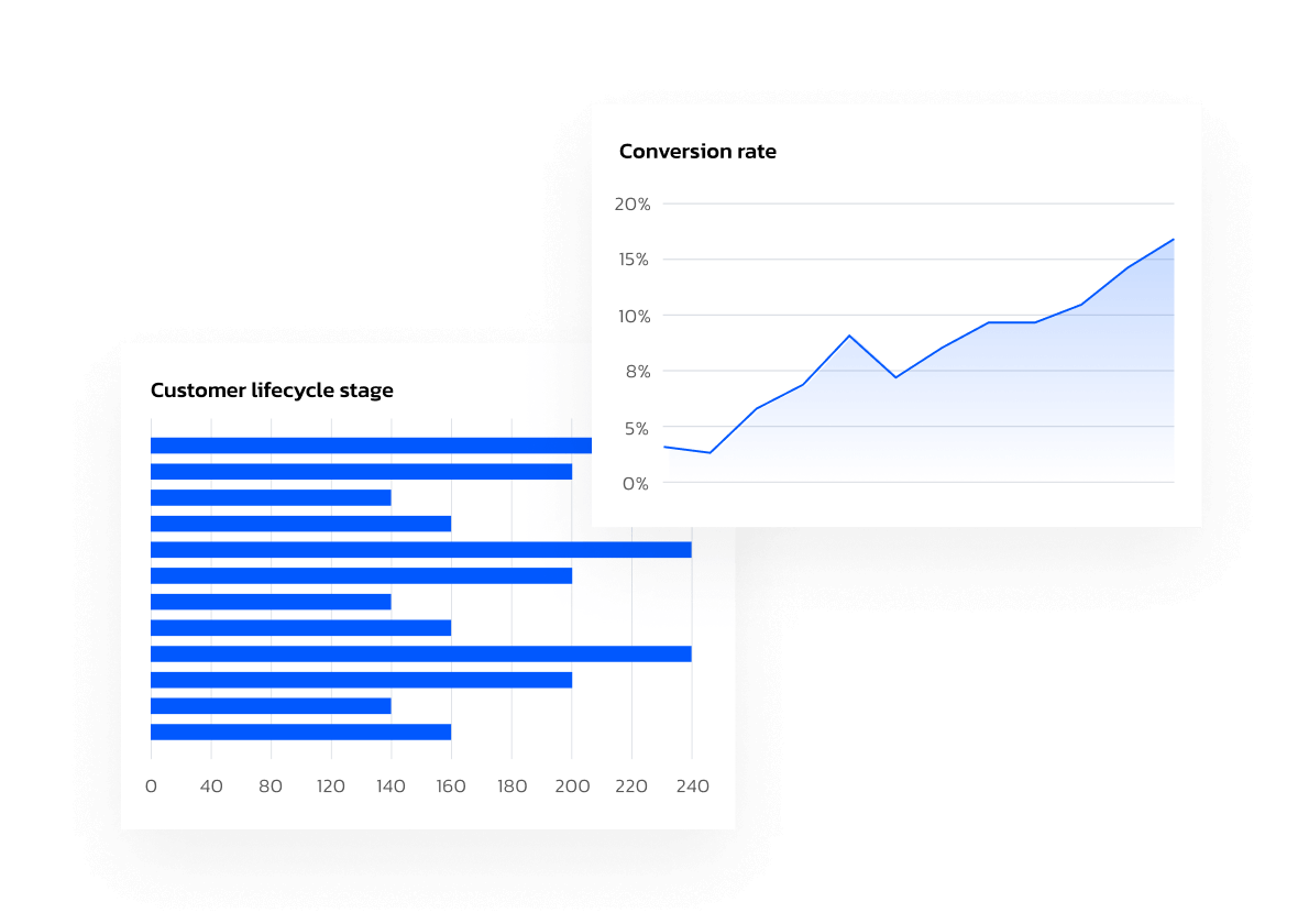 personalizacja-ai-wplyw-dzialan-personalizacyjnych